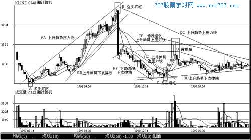 k线图各形态实战应用(2)-k线图解入门教程