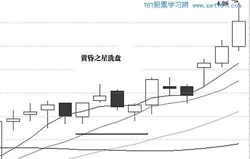 典型洗盘形态5:黄昏之星洗盘_庄家洗盘吸筹控