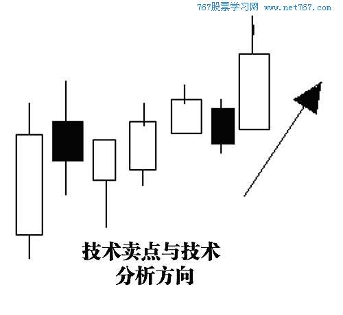 三、横盘调整后的起动点形态_聪明看盘-k量分