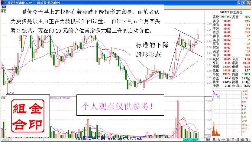 之经典 三_主力盘口语言图解分析_767股票学