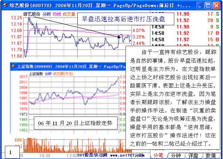 盘中拉高吸筹之经典 三_主力盘口语言图解分析