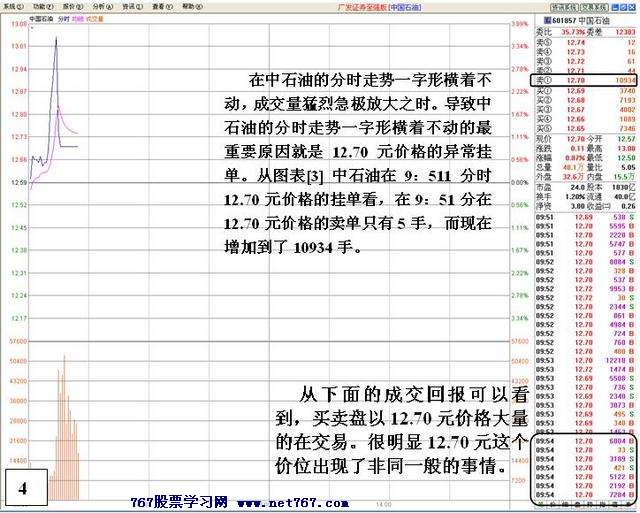 中石油这只股票怎么样,[图片]