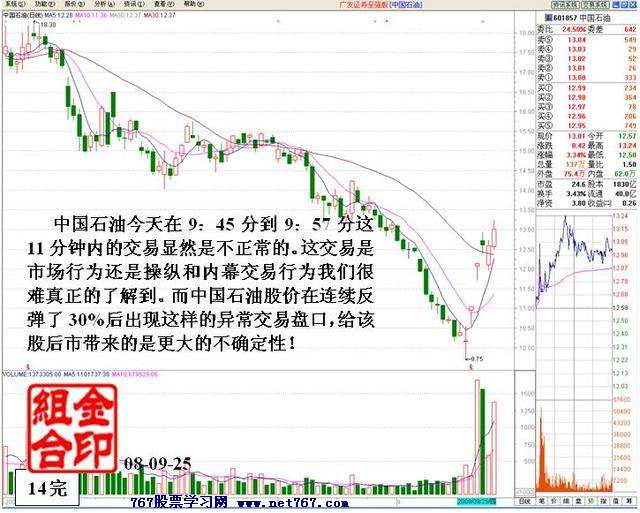 中国石油股票,什么时候回到发行价[图片]