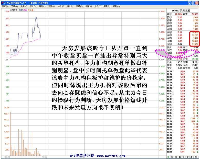 天房发展盘口异常挂单_股票实战分析图解_76