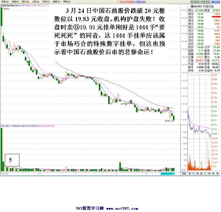 中石油万手托单_股票实战分析图解_券商网--券