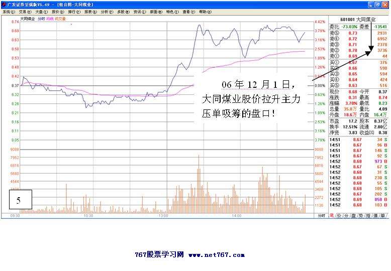大同煤业盘口分析实战-股票实战分析图解-767