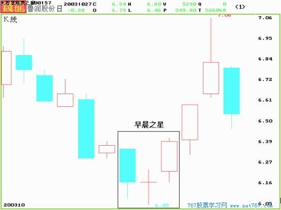 早晨之星-经典k线组合图解-767股票学习网