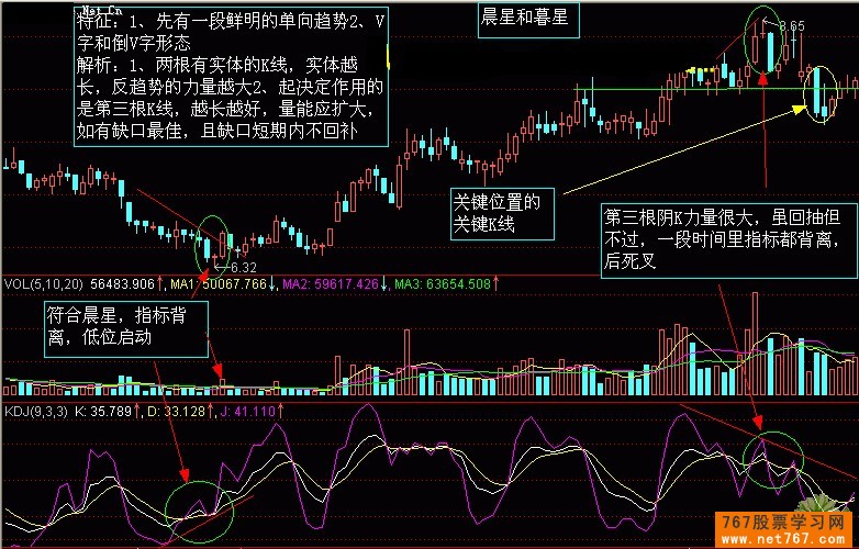 早晨之星-经典k线组合图解-767股票学习网