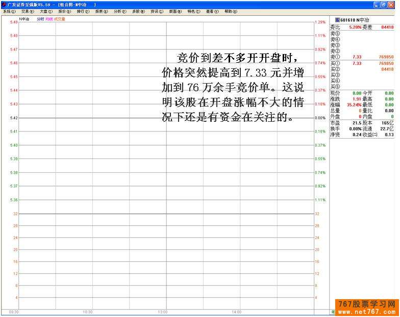 中国中冶游资操盘损失惨重-股票实战分析图解
