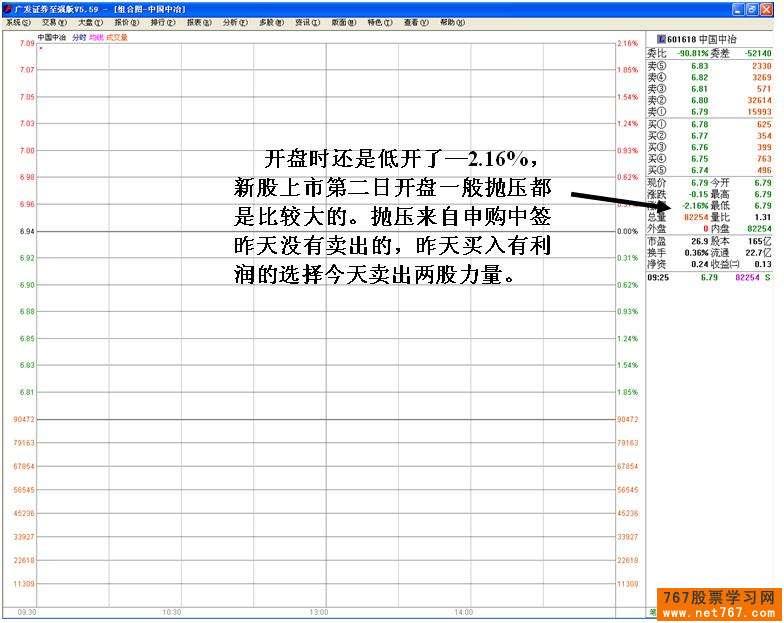 中国中冶游资操盘损失惨重-股票实战分析图解