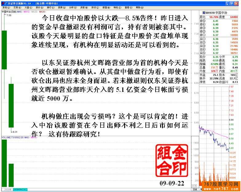 中国中冶股票分析[图片]