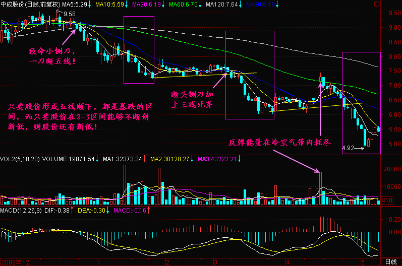 1万元炒股每天增长1%150天后是多少?[图片]