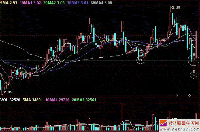 底部k线形态_k线入门图解教程_767股票学习网