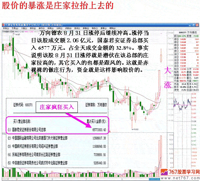 短庄与心电图分时走势-看盘绝招图解教程-767