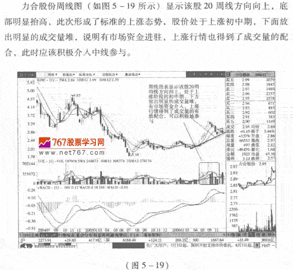 查看股市成交量时的疑惑[图片]