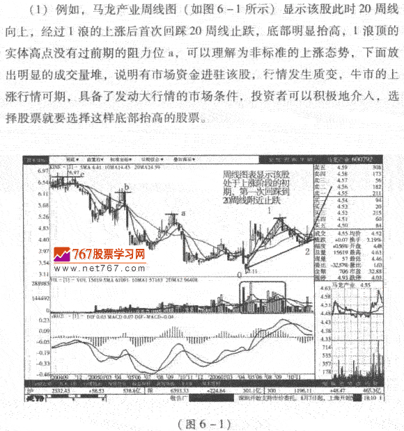 股票怎么买卖举例说明[图片]