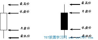 K线图基础知识[图]