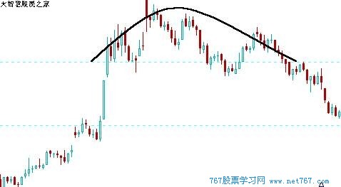 k线图经典图解:圆弧顶