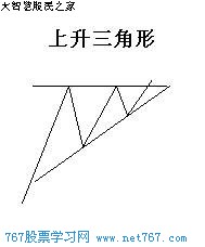 k线图经典图解:上升直角三角形