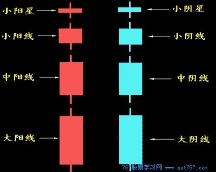 k线图波动范围