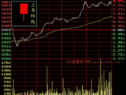 股票k线图入门图解