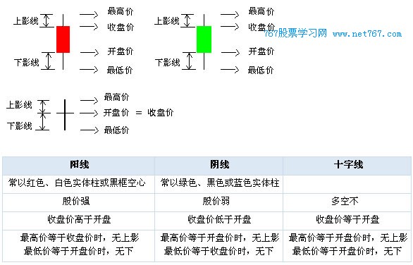 股票k线图