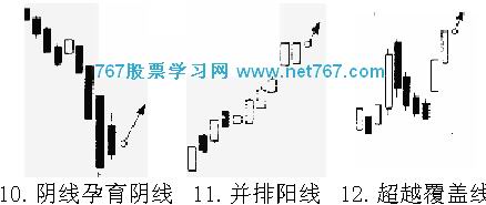 K线图买进信号 孕育天线 超越覆盖线(图)