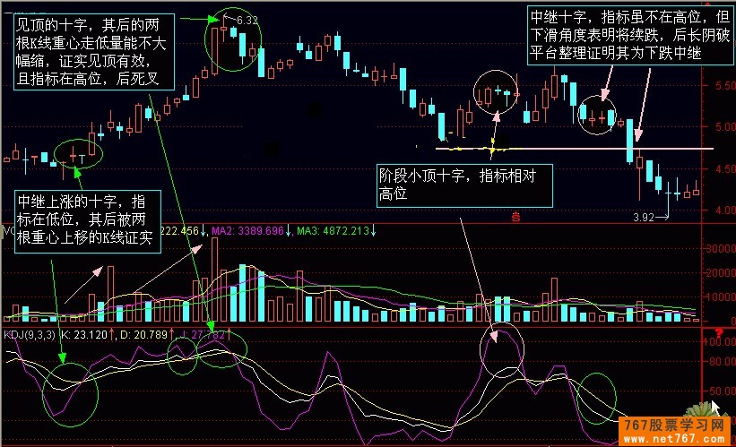 股票K线图实战战法(多图分析)