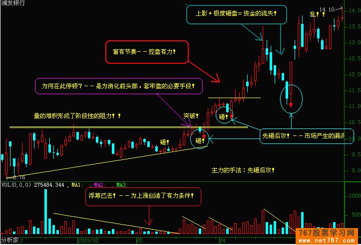 股票k线图分析图解(10图)-券商网