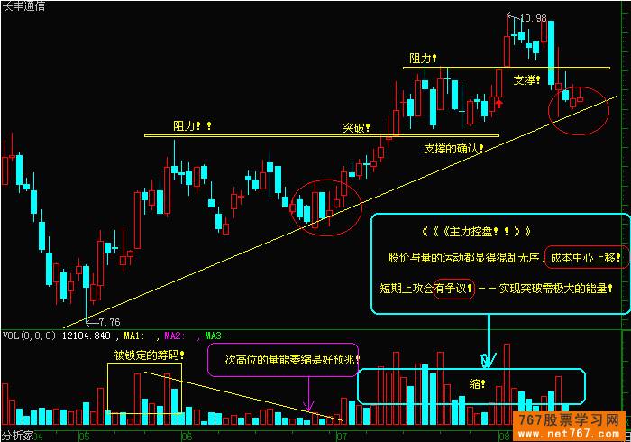 股票k线图分析图解(10图)-券商网