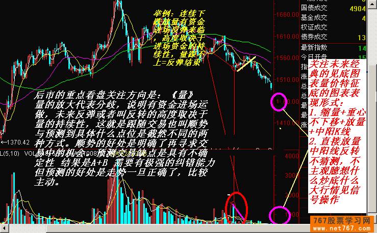 股票k线图分析图解(10图)-券商网