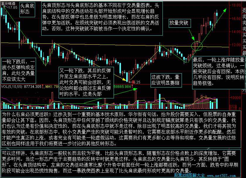 9种经典股票k线组合图解分析