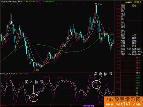 KDJ指标入门图解(图)