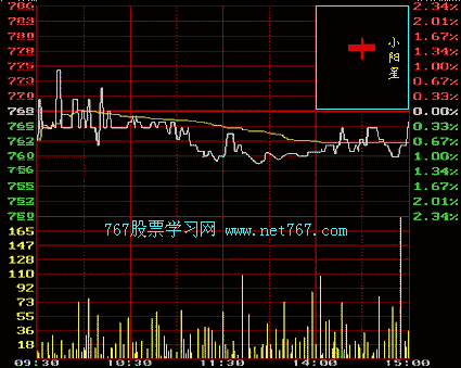 股票k线图入门图解