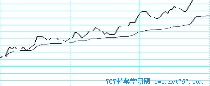 如何看分时图【组图】