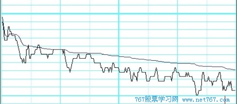 茹何看分时图(图)