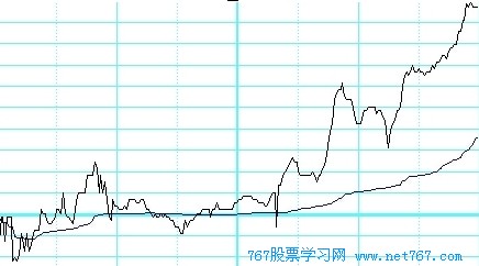 茹何看分时图(图)