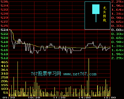 股票k线图入门图解