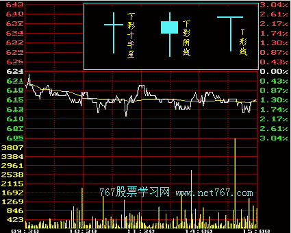 股票k线图入门图解