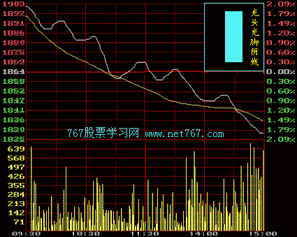 股票k线图入门图解