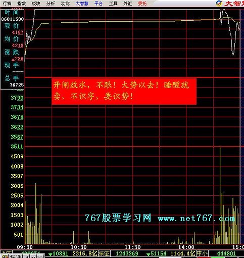 分时图经典出货图形(图)