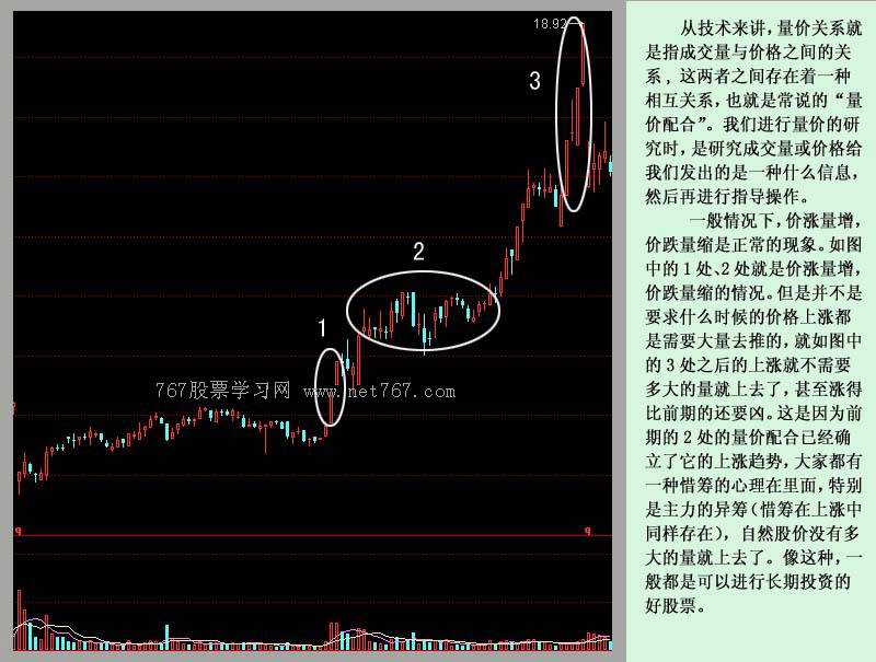 量价关系基本分析图解(图)