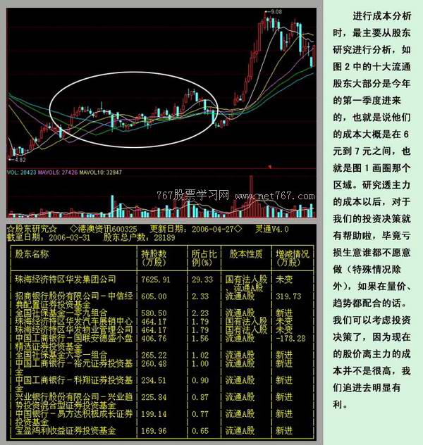 茹何进行成本分析(图)