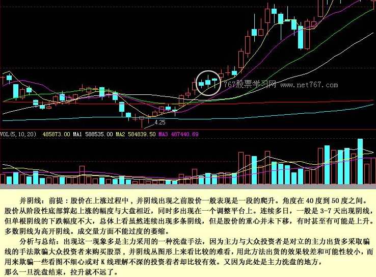 饼排天线 经典k线组合图解