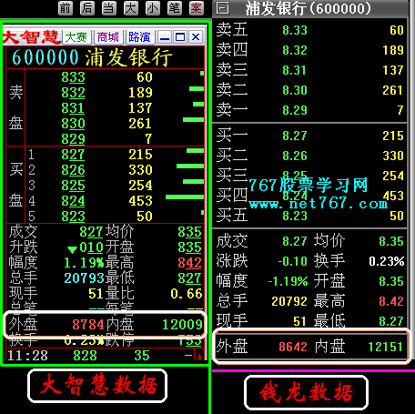 内盘和外盘与股票走势(图)