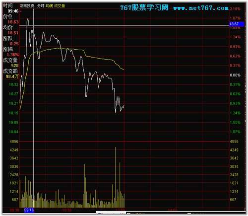 分时图卖点分析2 (图解)