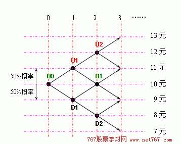 炒股技巧：如何加仓详解