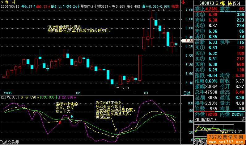 KDJ指标基本用法(图解)