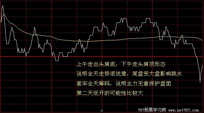 分时图实战分析详解(图解)