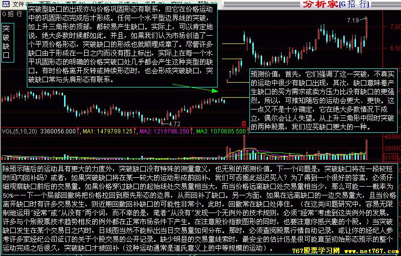 K线缺口分析及市场含义(图)